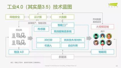 2018年線上洗護產品升級趨勢分析報告